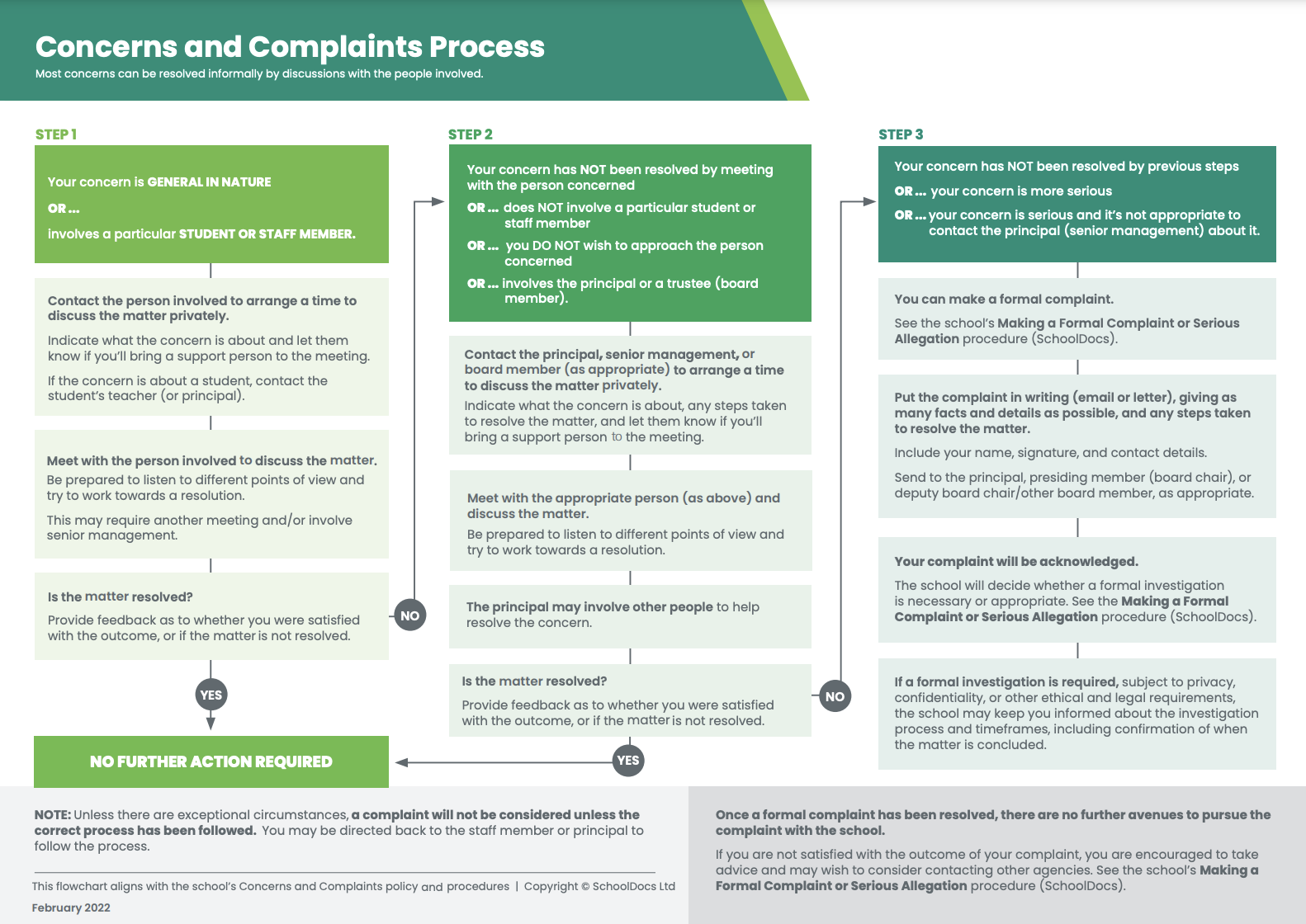 Concerns and Complaint Process - Tuia BPS